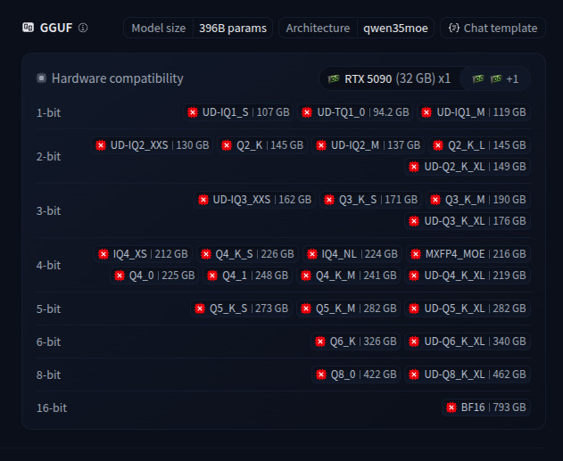 GPU VRAM requirements for Qwen3.5 deployment